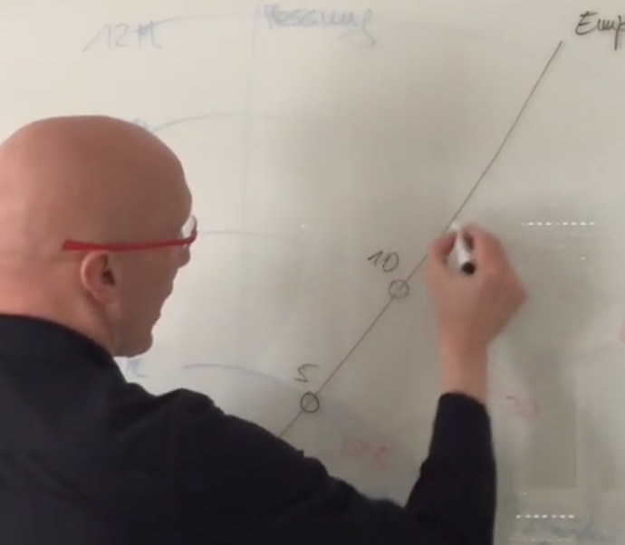 Diagramm zeigt die Schritte eines SEO-Optimierungszyklus für bessere Suchmaschinenplatzierungen.