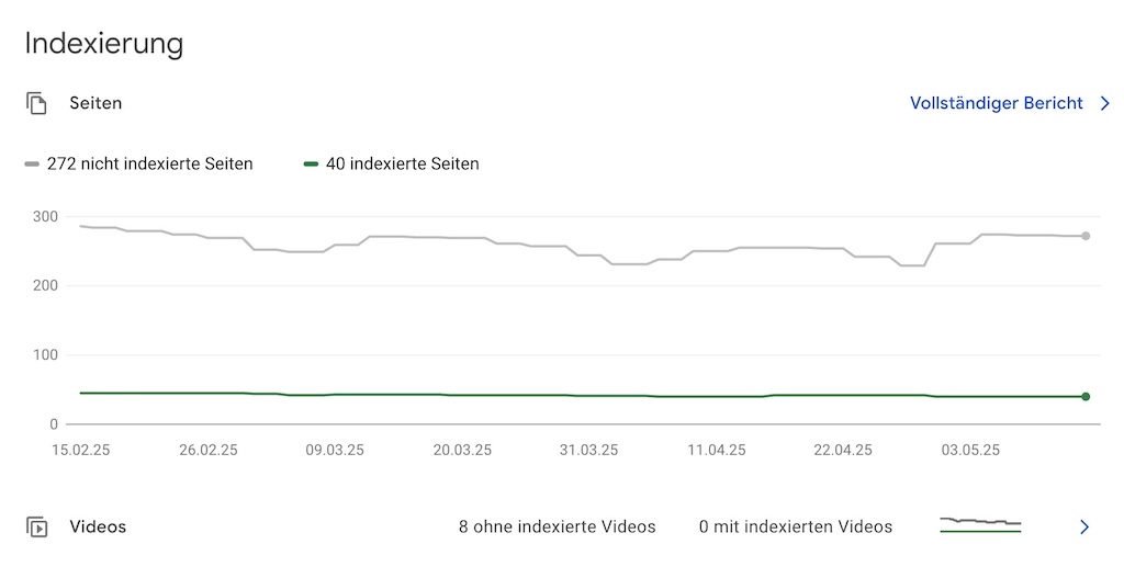 Google Indexierung - Quantitative Auswertung in der GSC