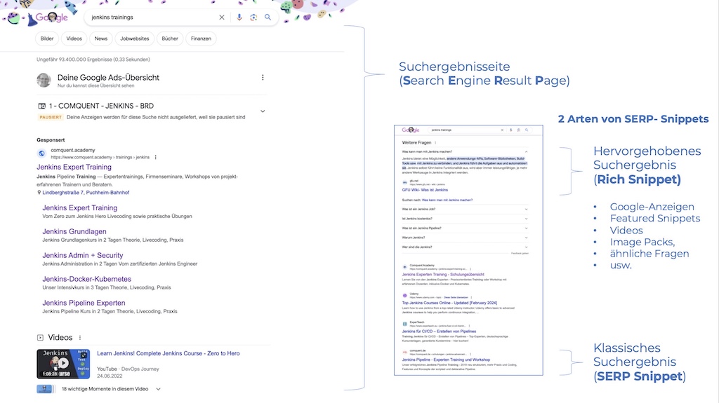 SERPs in SEO - Arten von SERP Features