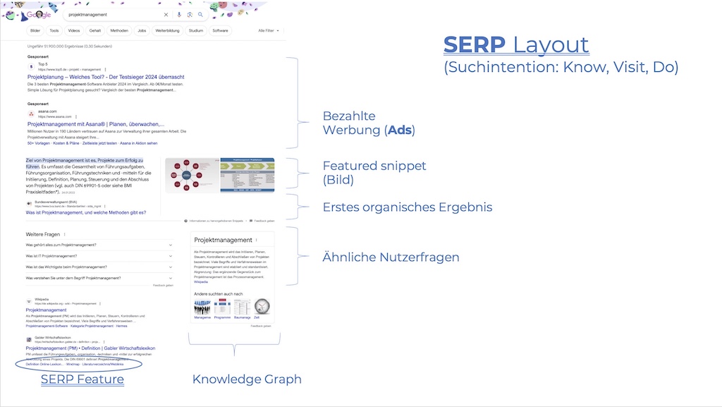 SERPs in SEO - SERP Layout