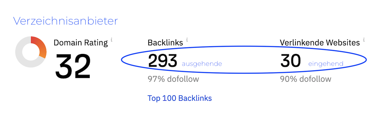 Webverzeichnis mit Backlinkpflicht - Ein- und ausgehende Empfehlungen