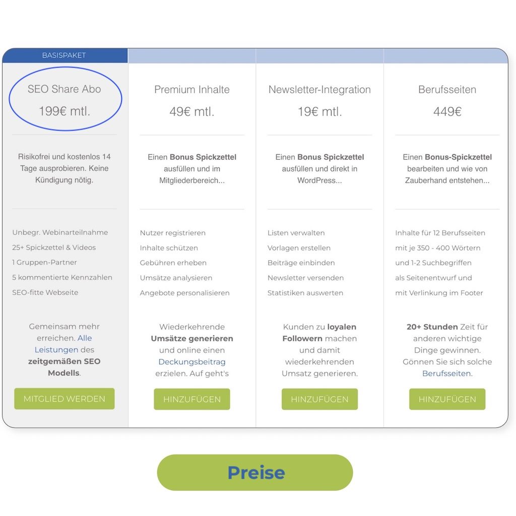 SEO Share Abo mit Preis von 199€ monatlich und umfassenden Leistungen.