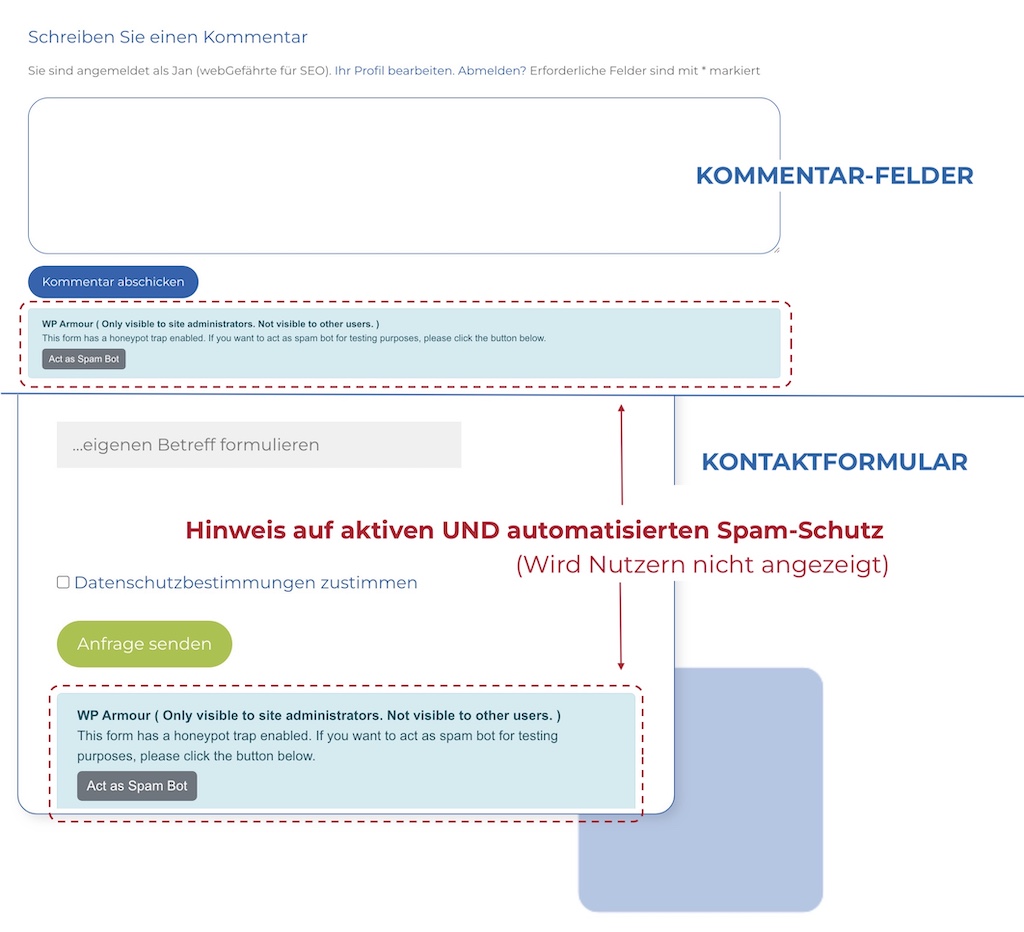 Grafische Darstellung eines Spam-Schutz-Honeypots zur Identifikation und Bekämpfung unerwünschter Nachrichten.